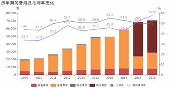 信雅達 2018年扭虧為盈,非經常性損益貢獻利潤